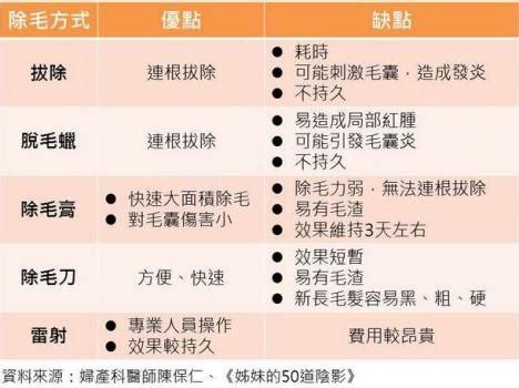 陰毛生長|陰毛生理作用有哪些？修剪大小事報你知